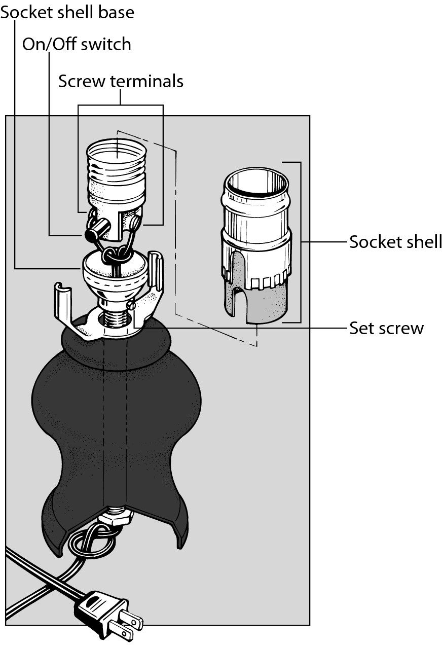 Figure 8-9: Removing the socket shell.